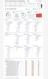 Promotional_Traffic_breakdown