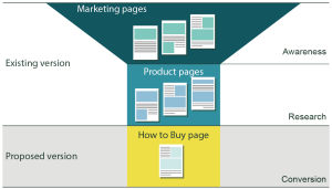 Sales_funnel