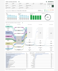User_Journey_overview
